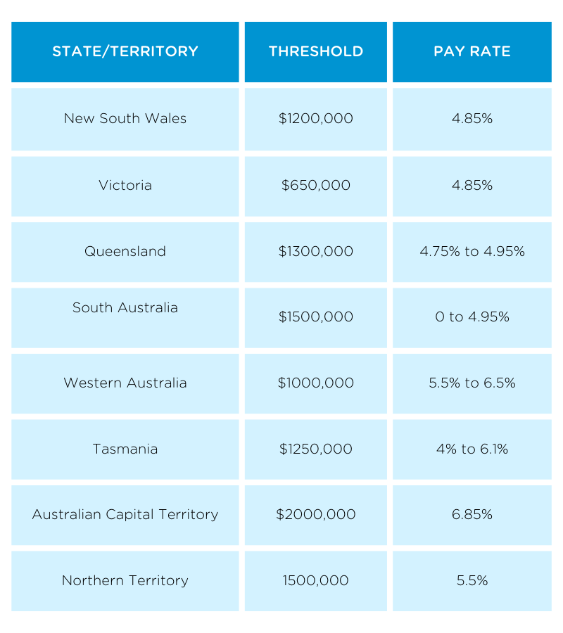 Guide To Hiring Employees In Australia 5185